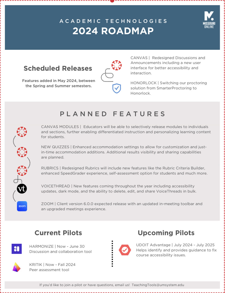 Academic Technologies 2024 roadmap infographic