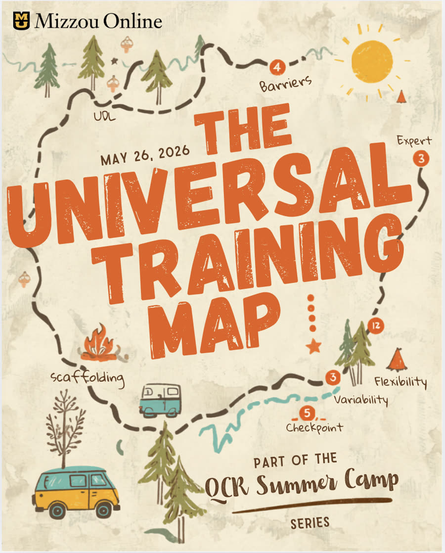 The Universal Training Map poster, QCR Summer Camp series
