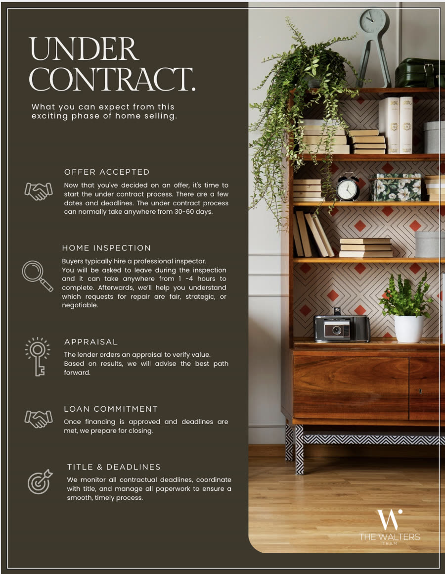 Under Contract client info sheet, The Walters Team